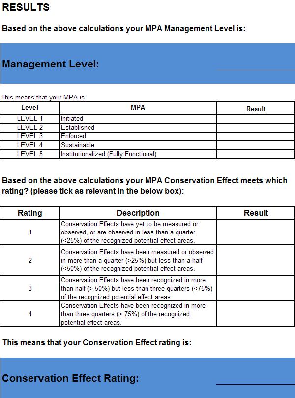 3.2.13 Results: Management Level and Conservation Effect Rating Figure