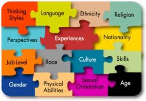 Diversity: The presence of a wide range of human qualities and attributes within a group, organization, or society.