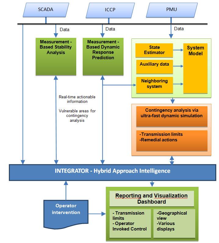Figure 1: Framework of proposed real-time DSA.