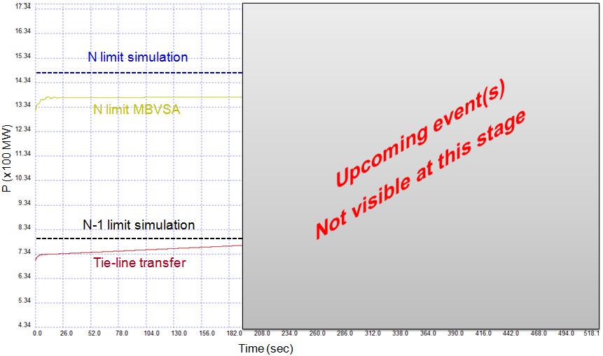 Note that in this case MBVSA underestimates the N limit (limit at present operating condition).