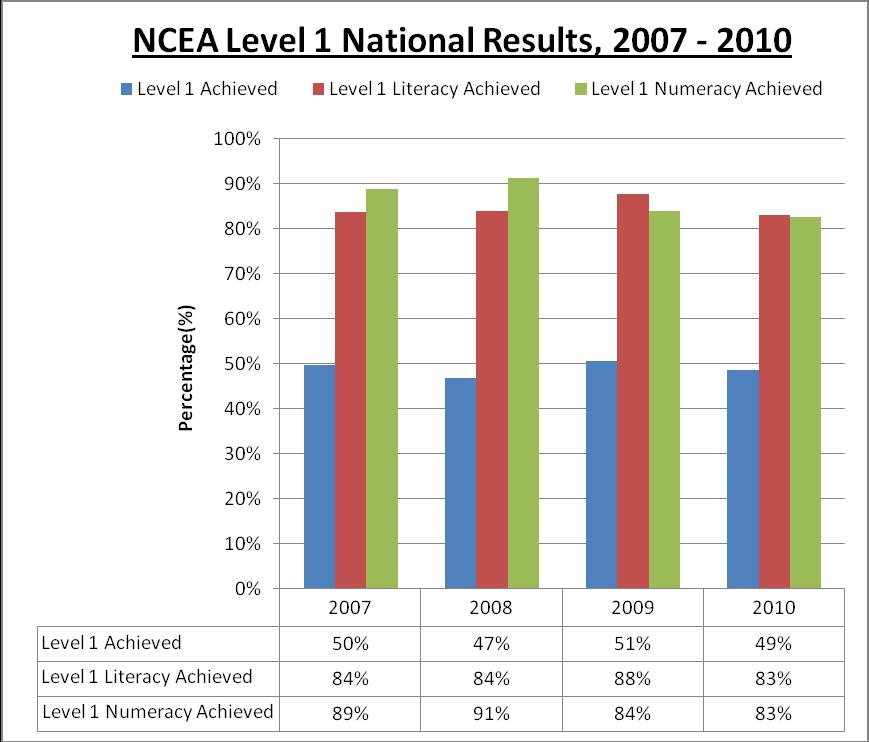 National Certificate of Educational Achievement (NCEA): In 2002, to maintain alignment with New Zealand, the Cook Islands changed to the National Certificate of Educational Achievement (NCEA) as its