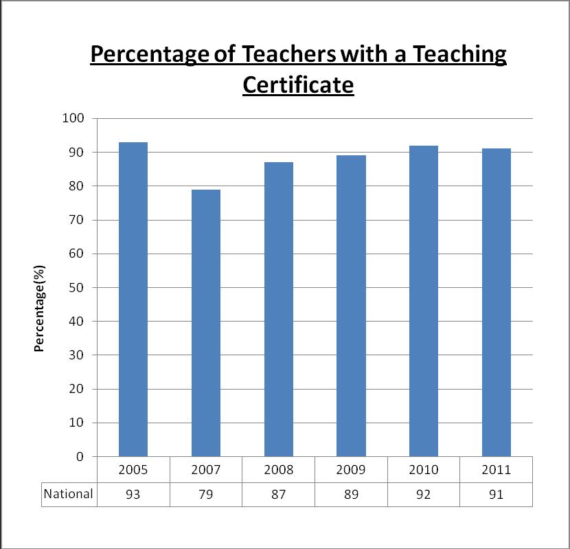 TEACHERS QUALIFICATIONS Teachers with Academic Qualifications: The Ministry of Education, in collaboration with the University of the South Pacific (USP) and the Department of National Human