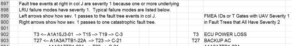 ONLY Severity 2 Fault trees Explained on Next Slide Paths of