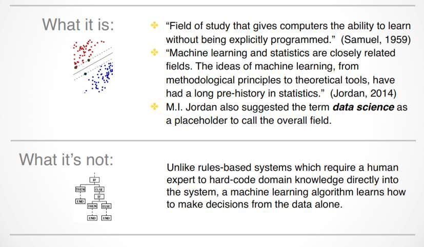 Machine Learning and