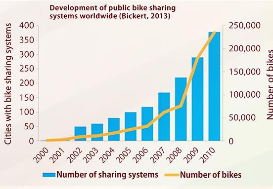 Prediction of Bike Sharing Systems for Casual and Registered Users Mahmood Alhusseini mih@stanford.