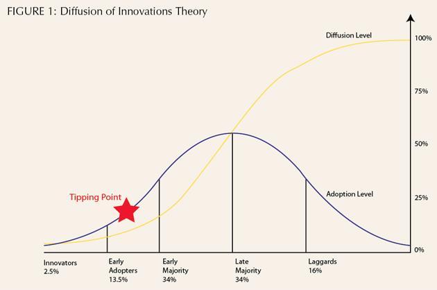 1. Innovators and Early Adopters will be attracted by Training and Kaizen/Project opportunities. 2. Not everyone else is a Laggard!