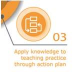 Applying the Inquiry Process to your Mentoring Practice Step 3: Apply knowledge to