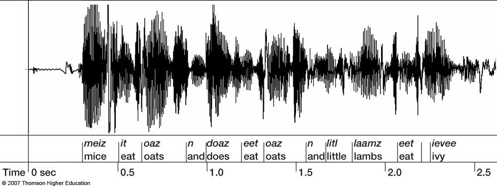 Perceiving sounds Phonemic restoration effect l Warren (1970): cough replaces phoneme l What happens? l http://www.youtube.com/watch?
