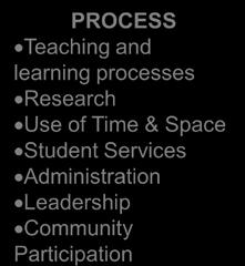 Research Use of Time & Space Student Services