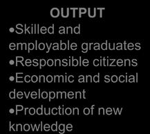 Skilled and employable graduates Responsible citizens
