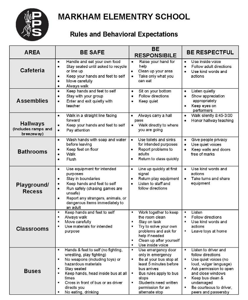 Plan to teach the expectations As a universal intervention, all students receive direct instruction in the behavior expectations.