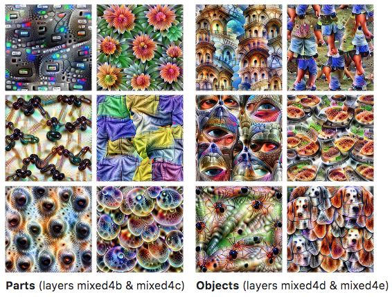 Deep learning You can visualize what a learned feature is responding to by finding an image that excites it.