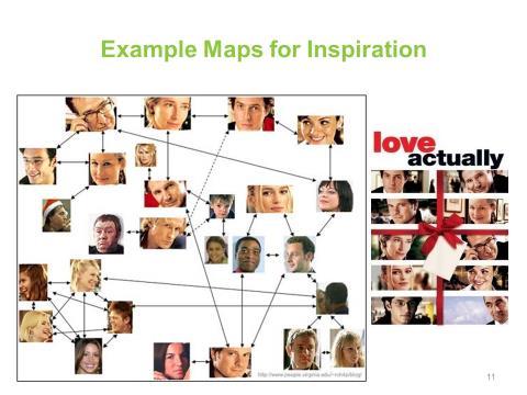 Examples of how collaboration maps could be drawn up. Activity 2.1.