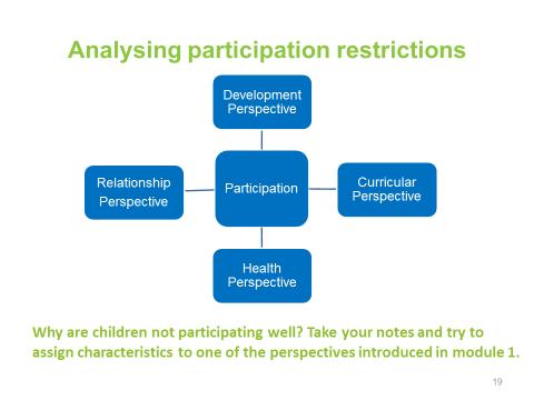 Sequence of the activity Understanding Participation Restrictions Plenary: Trainer gives an introduction to the activity by saying that participants will now analyse the specific restrictions, the