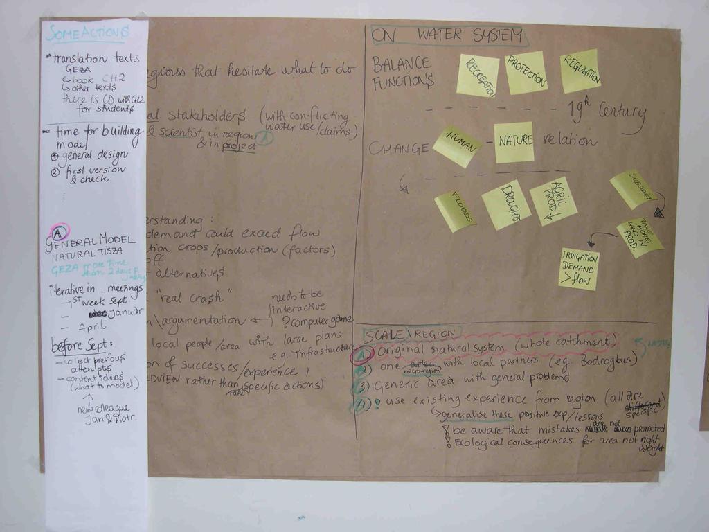 Figure 2: Group discussion and qualitative mapping of potential research issues to be addressed in the Tisza Case Study problem list of major concerns(10)