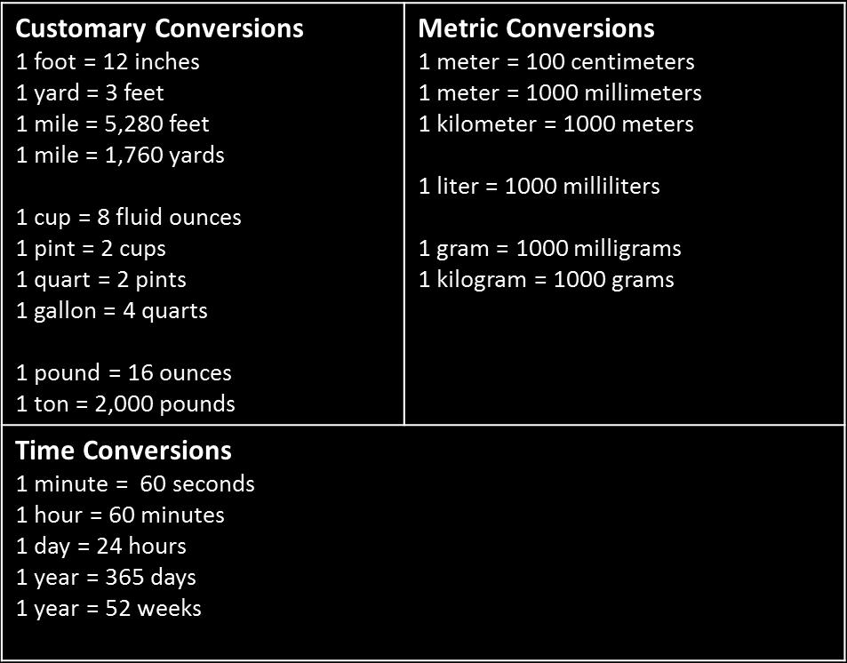 Example: Conversion Tables The following conversions will be