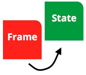 Frame to State Acoustic model a classifier (e.g. Neural Network) input : a feature vector output : a triphone state What is a triphone state?