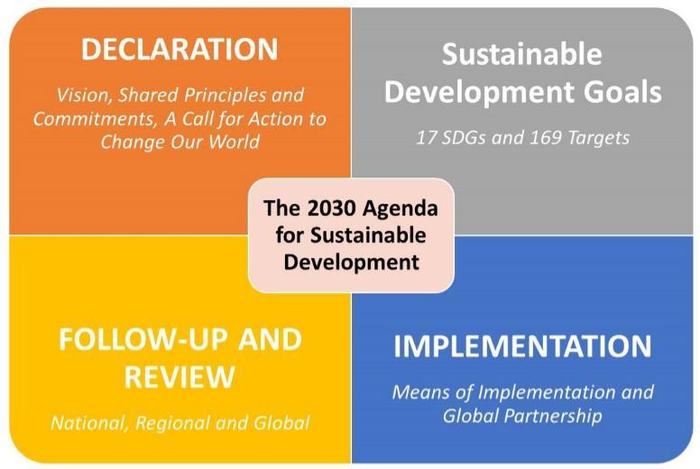 2030 Agenda for