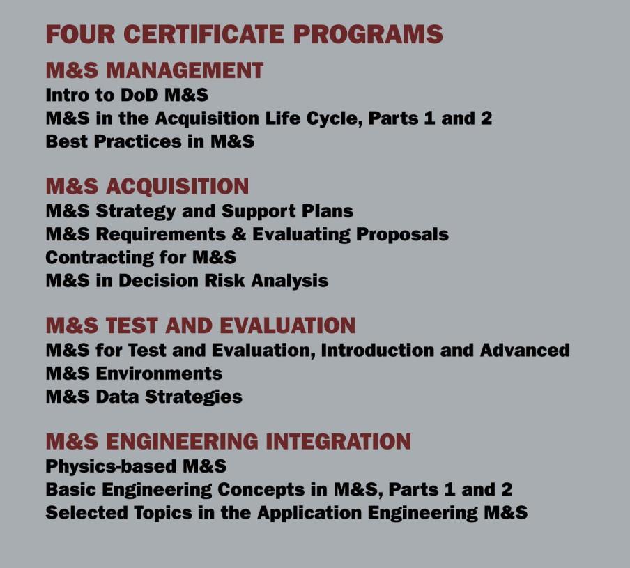 Sample Certificate Program Proposed Certificate Program Certificates