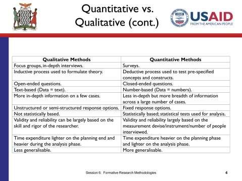 SLIDE 6.4 TIME: 10 minutes In this slide we have something of a cheat sheet comparing qualitative and quantitative methods of research. For a closer look, turn to page 146 in your booklet.