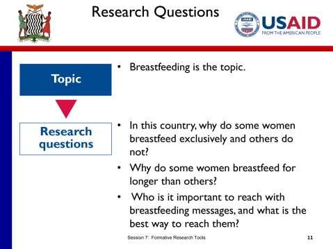 SLIDE 7.11 TIME: 2 minutes Let s look at an example of what I mean. Let s say you are developing a campaign to encourage women to breastfeed their babies exclusively up to the age of six months.