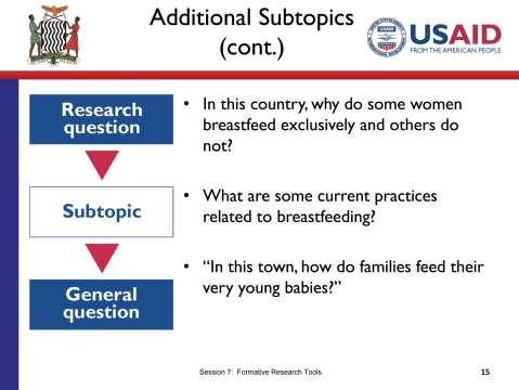 SLIDE 7.15 TIME: 1 minute One good general question under the header of current practices may be, In this town, how do families feed their very young babies?