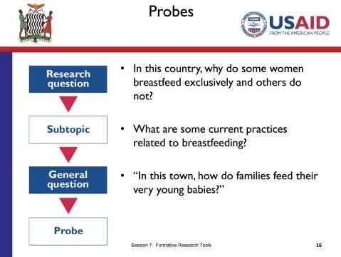 SLIDE 7.16 TIME: 5 minutes The next step in the process is to develop probes for your general question.