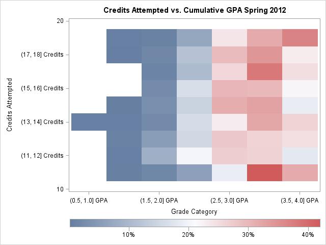 STUDY OF FALL 2009 FTFT COHORT S FOUR-YEAR GRADUATION RATE 22 and cumulative GPA. It is not necessary to look at individual rectangles, rather it these plots are to show general trend.
