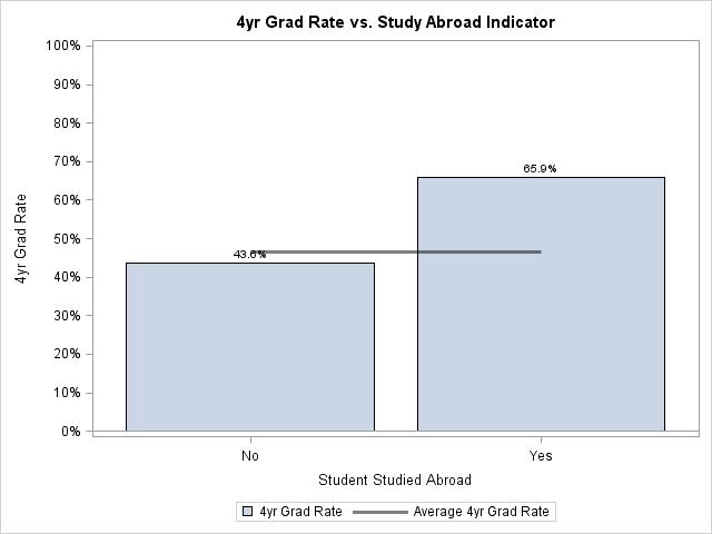 STUDY OF FALL 2009 FTFT COHORT S FOUR-YEAR GRADUATION RATE 27 caused by a number of factors including continued or increased course failures, a credit deficit that is difficult to overcome, or simply