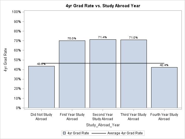 STUDY OF FALL 2009 FTFT COHORT S FOUR-YEAR GRADUATION RATE 28 cohort.