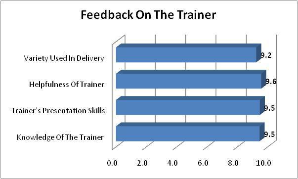 We have collated all of the feedback that we have received in 2014 and the results are below in terms of the