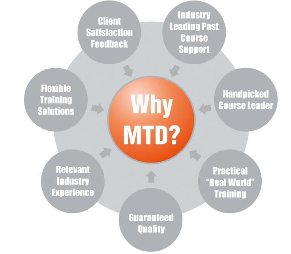 Why Do Companies Choose MTD?