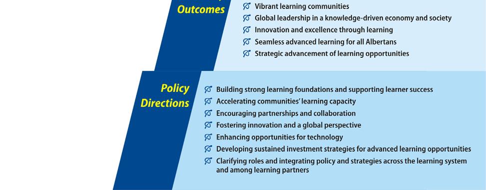 Vibrant Learning Communities was framed by the policy outcomes of a learner-centred society and vibrant learning communities, and the policy directions of building strong learning foundations and