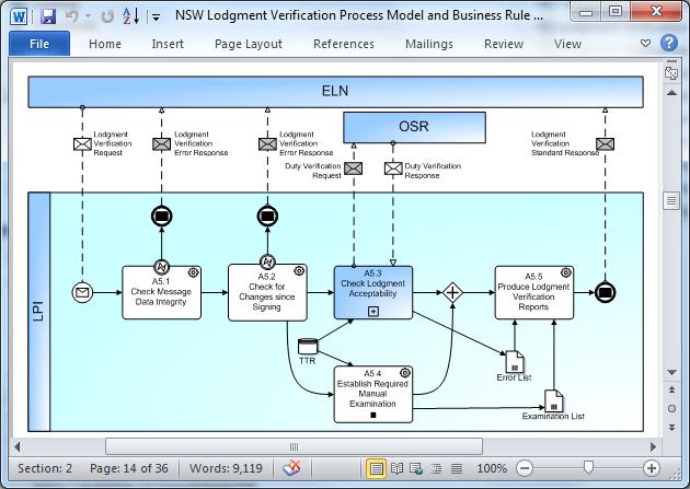BPMN process models