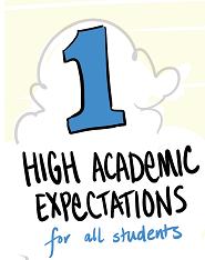 2016 Campus Compass - Pembroke Meadows Elementary Goal 1: High Academic Expectations All students will be challenged and supported to achieve a high standard of academic performance and growth; gaps