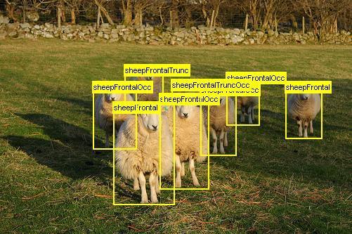 Object Detection VOC benchmark: detecting objects for 20 different categories (persons, cars, cats, birds, potted plants,