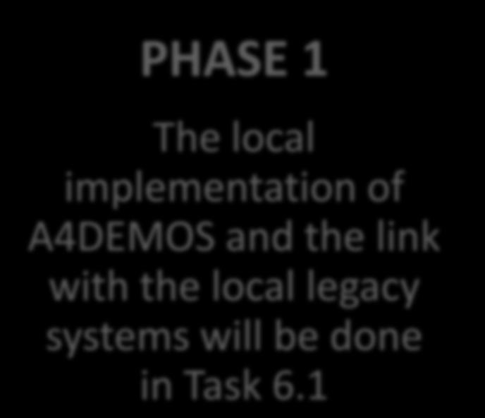legacy systems will be done in Task 6.1 PHASE 2 Task 6.