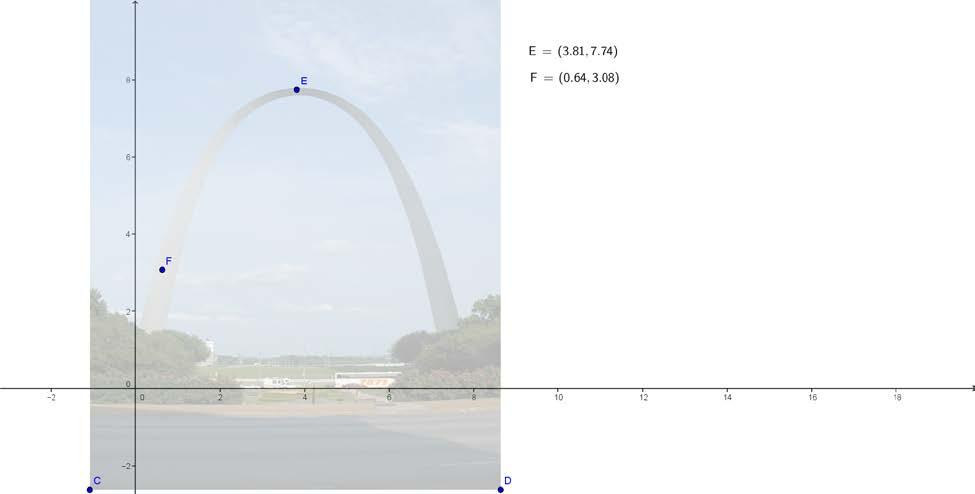 Benchmarks Dimensions of the Gateway Arch: 630 feet tall and 630 feet wide Your graph: Vertex: (3.81, 7.74) Point: (0.64, 3.08) Equation in vertex form: y = -0.4637(x-3.81) 2 +7.
