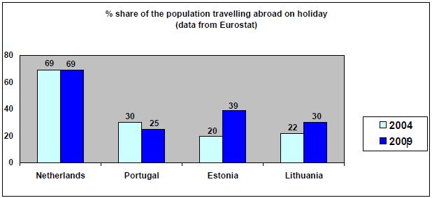 Which would you prefer to do voluntary work in Lithuania or abroad, e.g. Africa, Asia etc.