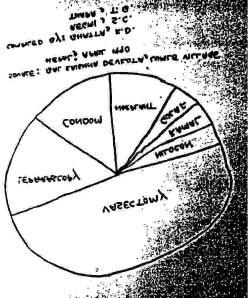 Lorna Campbell and Gerard J Gill Slide 110 Slide 112 Pie diagram Slide 111 This was used to discover the overall preference among family planning methods, showing vasectomy as the most popular.