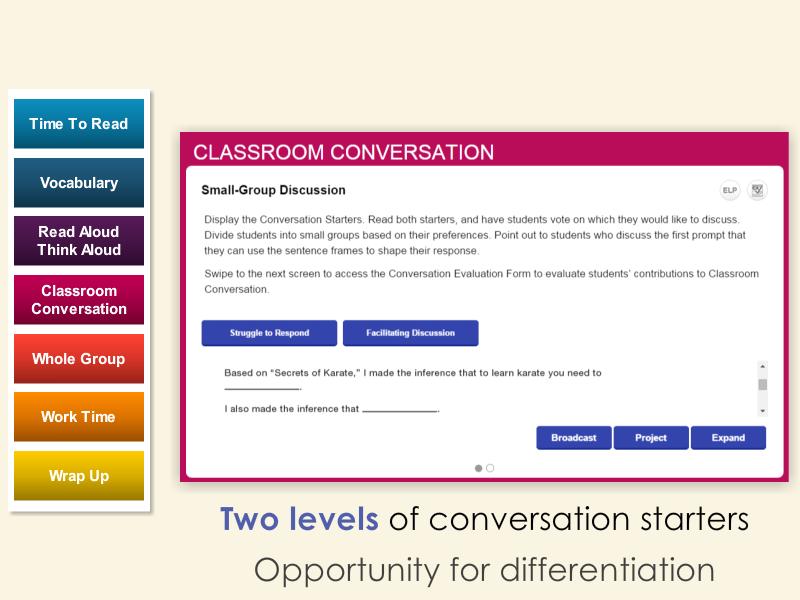 Classroom Conversation The daily Classroom Conversation segment provides structure for students to process and discuss the on-grade-level text that they read during the Read Aloud, Think Aloud lesson