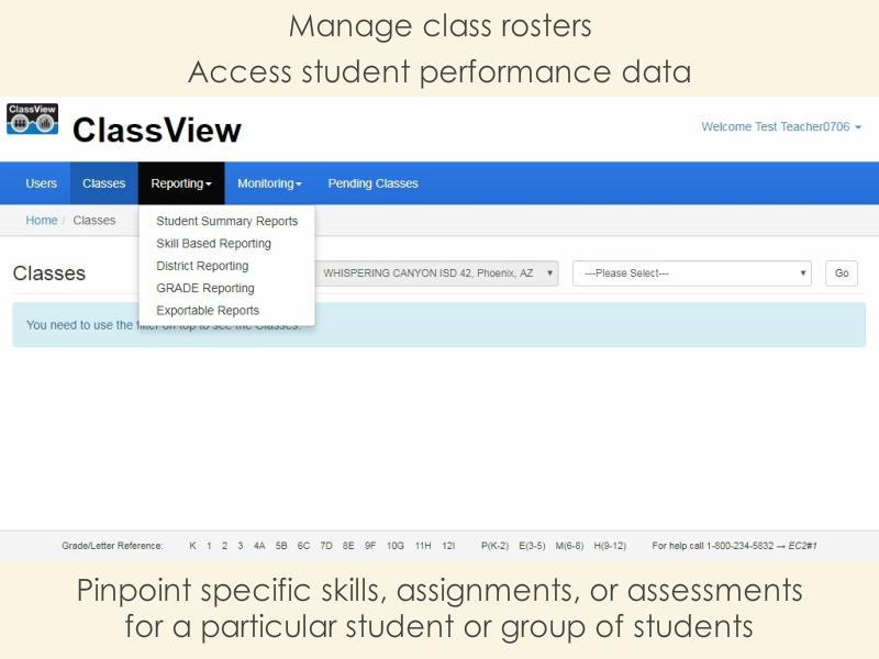 ClassView Through ClassView, ilit ELL teachers can easily manage class rosters and access student performance data.
