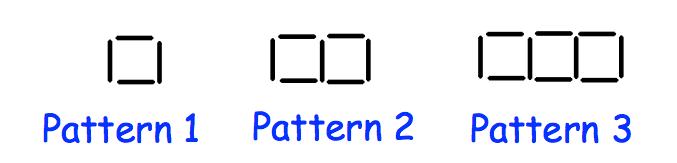 23. These patterns are made of sticks (a) Draw Pattern 4 (b) How many