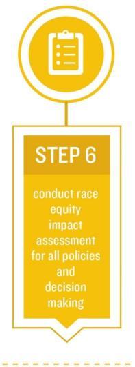 Step 6: Conduct Race Equity Impact Assessment for all Policies and Decision Making 17 Using the Race