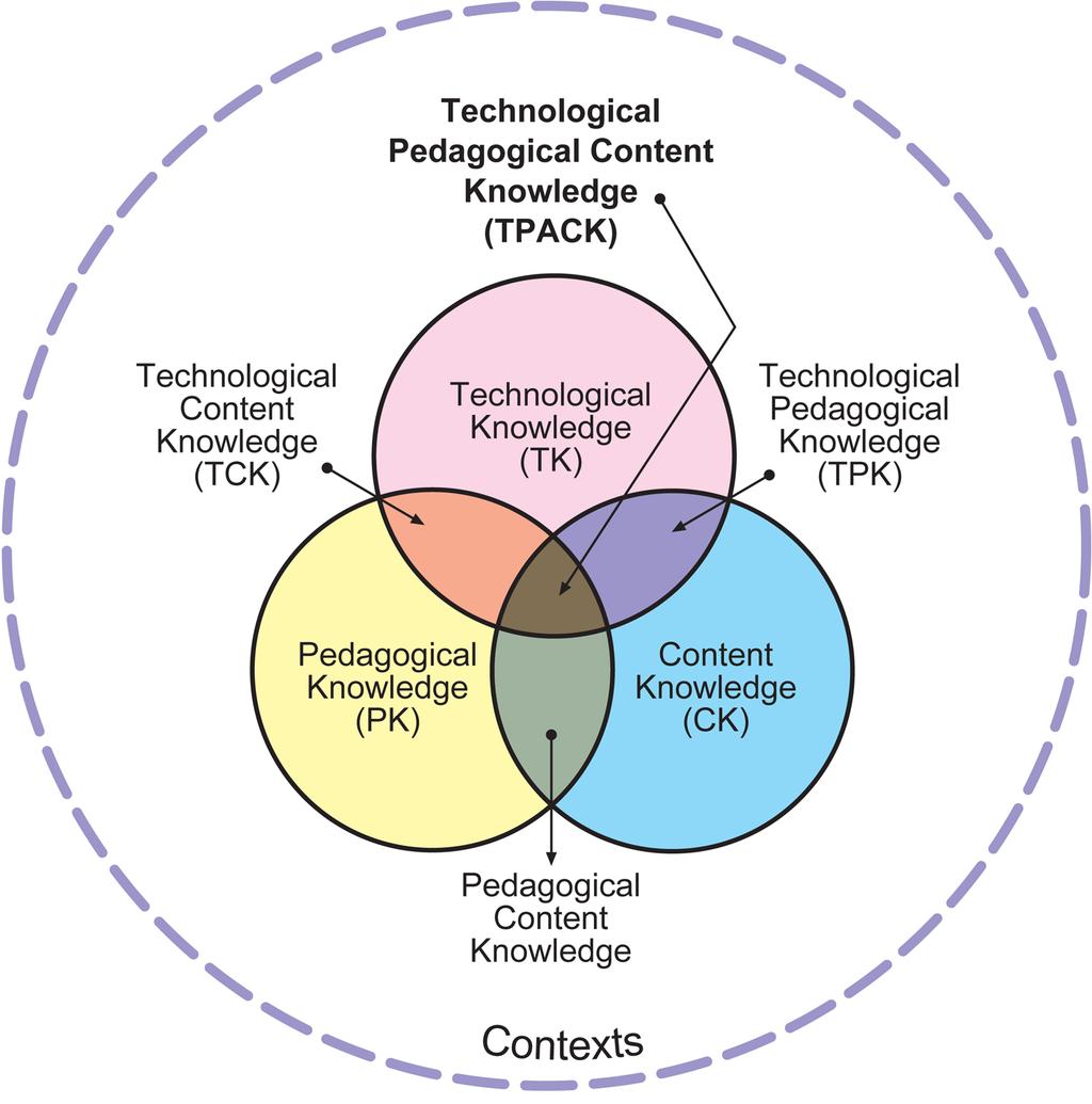 discipline-based teaching with educational technologies.