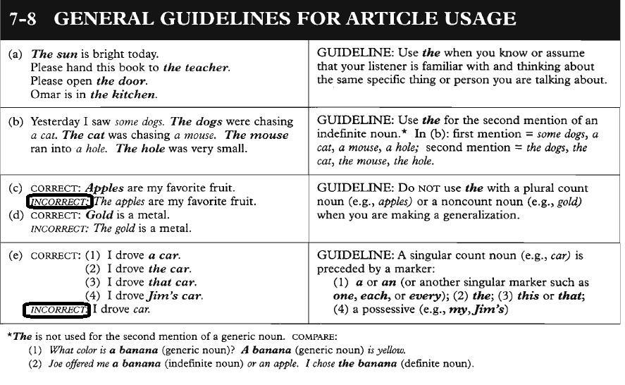 http://www.ccp.rpi.edu/resources/article-usage/ Appendix D Uses of the Definite Article Penston, T. (2005). A Concise Grammar for English Language Teachers (P 100).