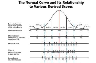 Measures of Relative Position 34 Measures of Relationship Correlation Determine whether and to what degree a relationship exists between two or more