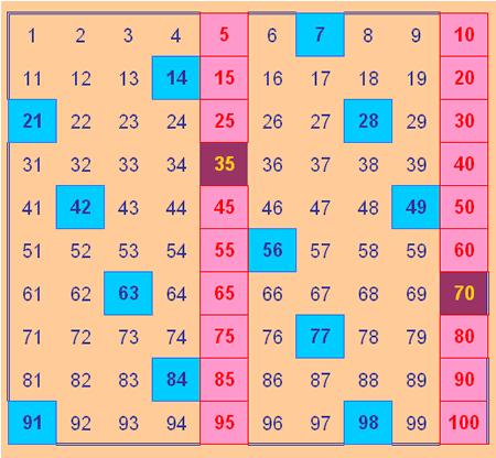 all the numbers shaded blue have in common?