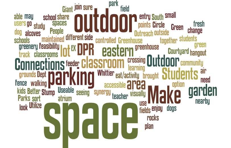 Outdoor spaces Outdoor Learning spaces Accessible Fields Parking lot relocation Better utilization of the green spaces