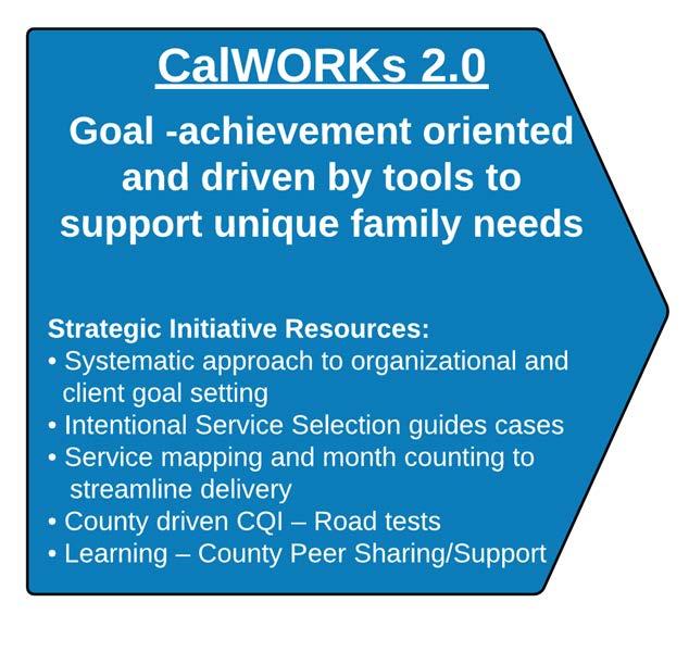Vision and Hallmarks of CalWORKs 2.